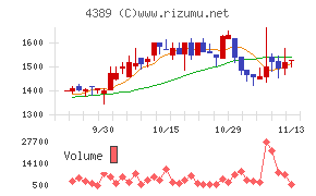 プロパティデータバンク