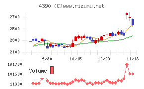 アイ・ピー・エス