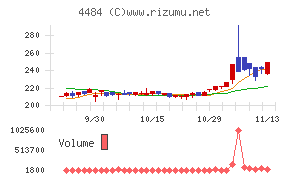 ランサーズ