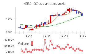 久光製薬