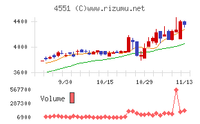 鳥居薬品