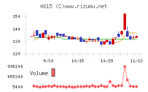 神東塗料