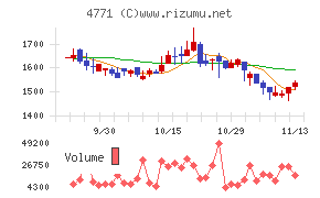 エフアンドエム