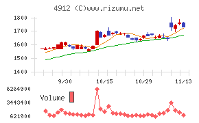 ライオン