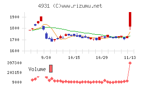 新日本製薬