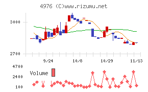 東洋ドライルーブ