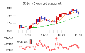 日本精蝋