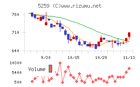 ＢＢＤイニシアティブ