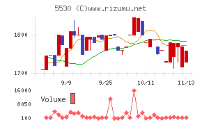 日本システムバンク