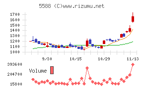 ファーストアカウンティング