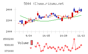 京都フィナンシャルグループ