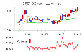 日東精工