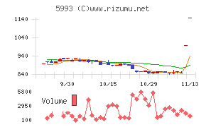 知多鋼業