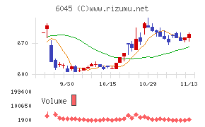 レントラックス