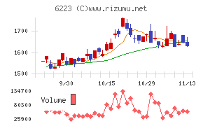 西部技研