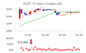 エコム