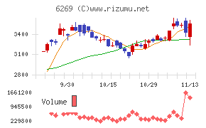 三井海洋開発