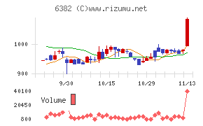 トリニティ工業