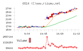 古野電気