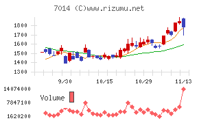 名村造船所