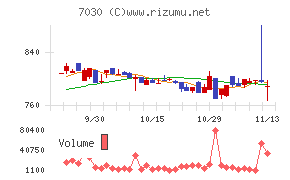 スプリックス