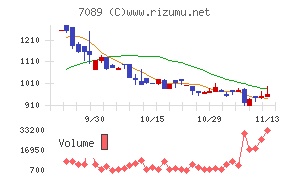 フォースタートアップス