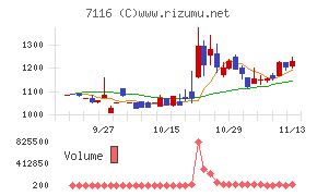 ダイワ通信