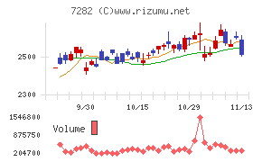 豊田合成