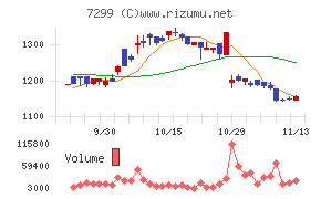 フジオーゼックス