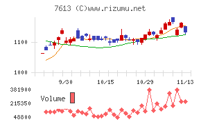 シークス