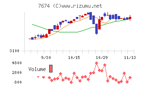 ＮＡＴＴＹ　ＳＷＡＮＫＹホールディングス