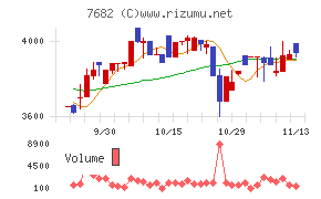 浜木綿