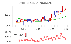 平山ホールディングス