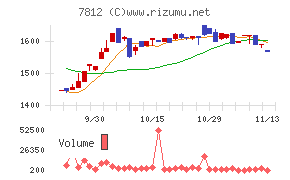 クレステック