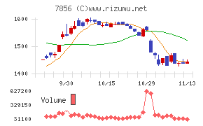 萩原工業