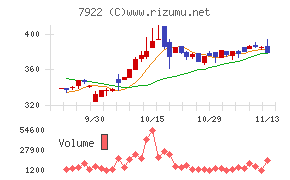 三光産業