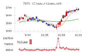 信越ポリマー