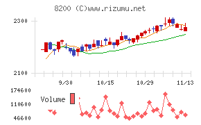 リンガーハット