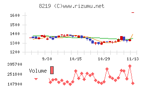 青山商事