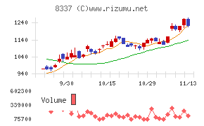 千葉興業銀行