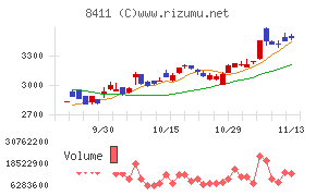 みずほフィナンシャルグループ