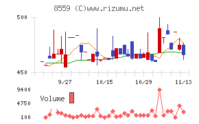 豊和銀行