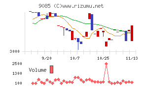 北海道中央バス