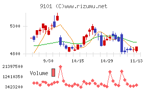 日本郵船