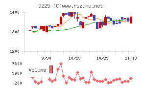 ブリッジコンサルティンググループ