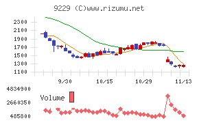 サンウェルズ