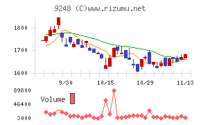 人・夢・技術グループ