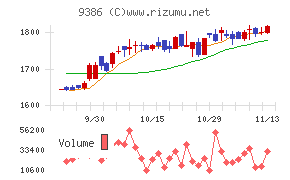 日本コンセプト