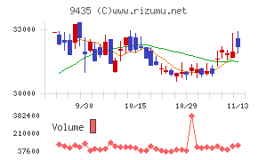 光通信