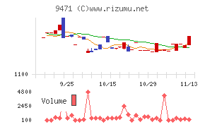 文溪堂